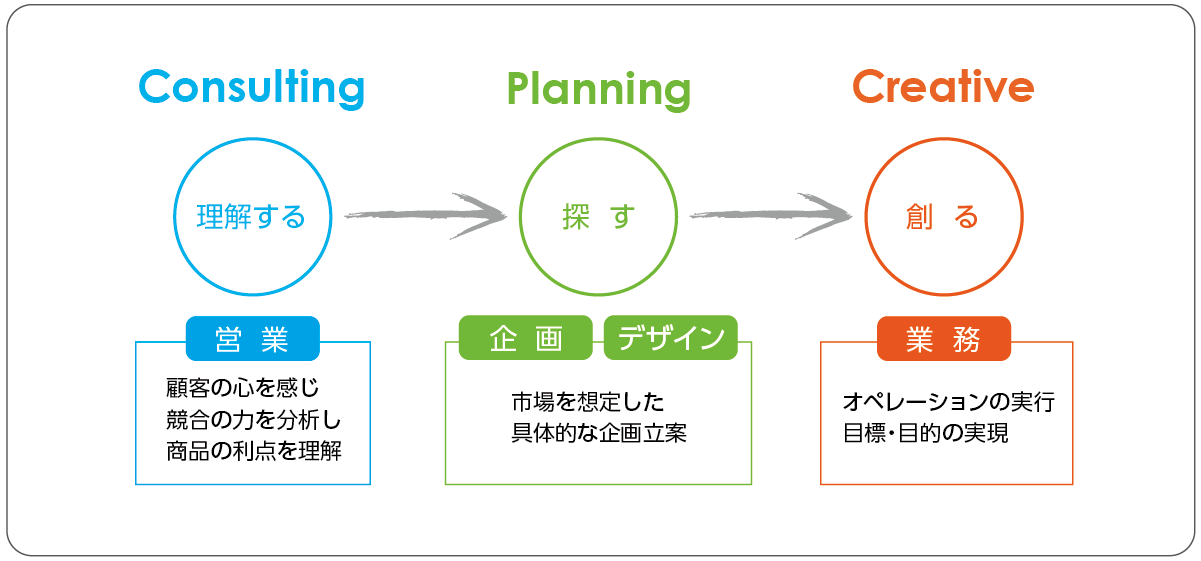 ネクストワンについて