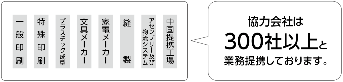 ネクストワン　協力会社について